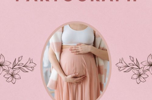 Partograph/Partogram